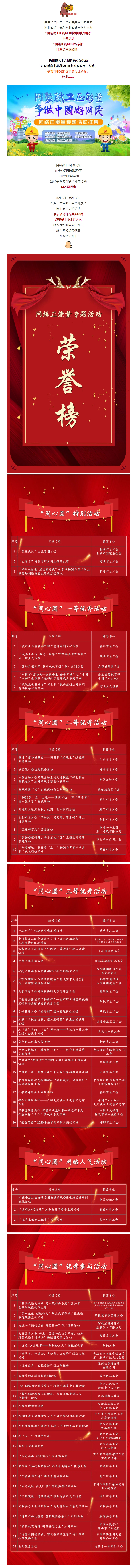 市總工會(huì)獲獎(jiǎng)了！快來圍觀！.jpg
