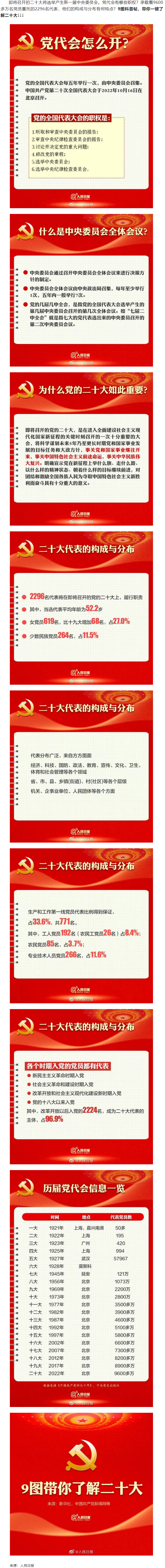 二十大召開(kāi)在即，9圖帶你了解黨代會(huì).png