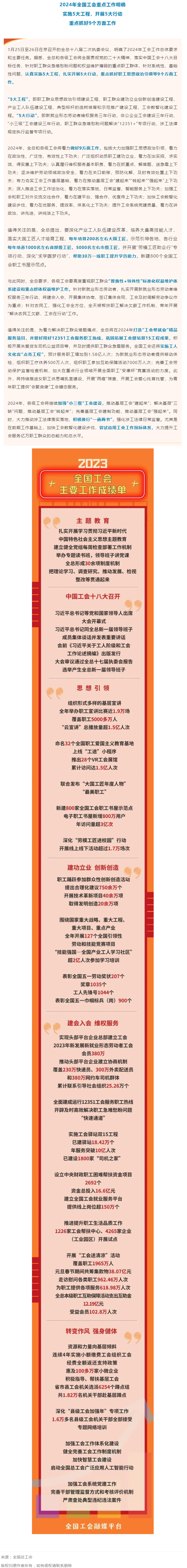 2024年全國(guó)工會(huì)重點(diǎn)工作明確.png