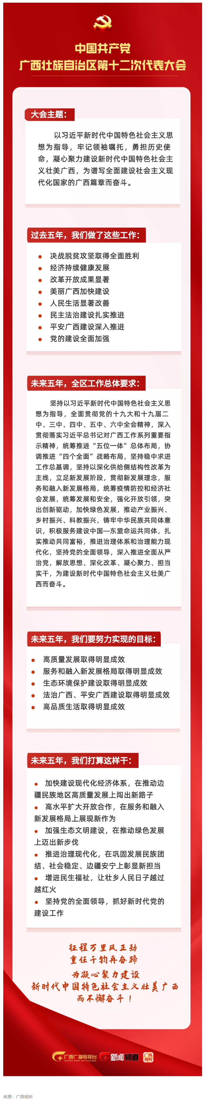 拎要點(diǎn)！未來五年，我們這樣干 _ 一圖讀懂黨代會(huì)報(bào)告.png