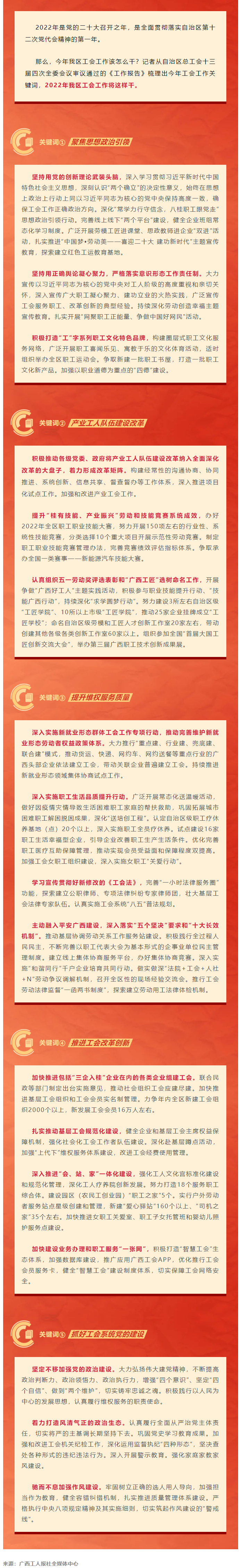劃重點(diǎn)，2022年廣西工會(huì)工作這么干.png