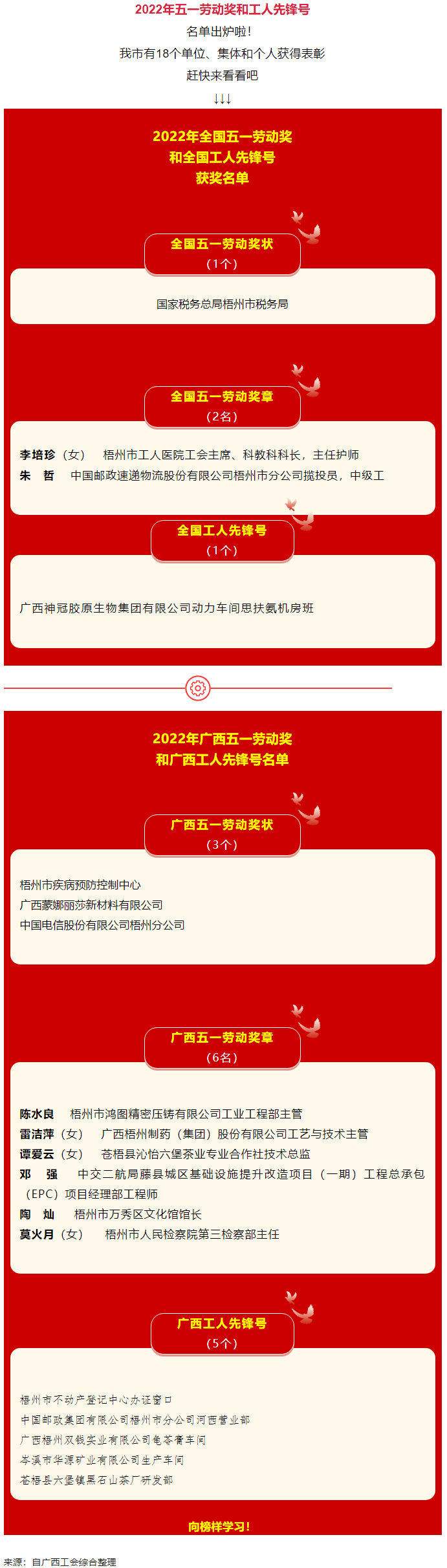 五一光榮榜揭曉！梧州這些集體和個人受到表彰.png