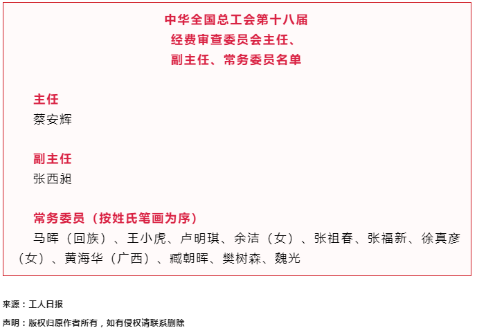 中華全國(guó)總工會(huì)第十八屆經(jīng)費(fèi)審查委員會(huì)主任、副主任、常務(wù)委員名單.png