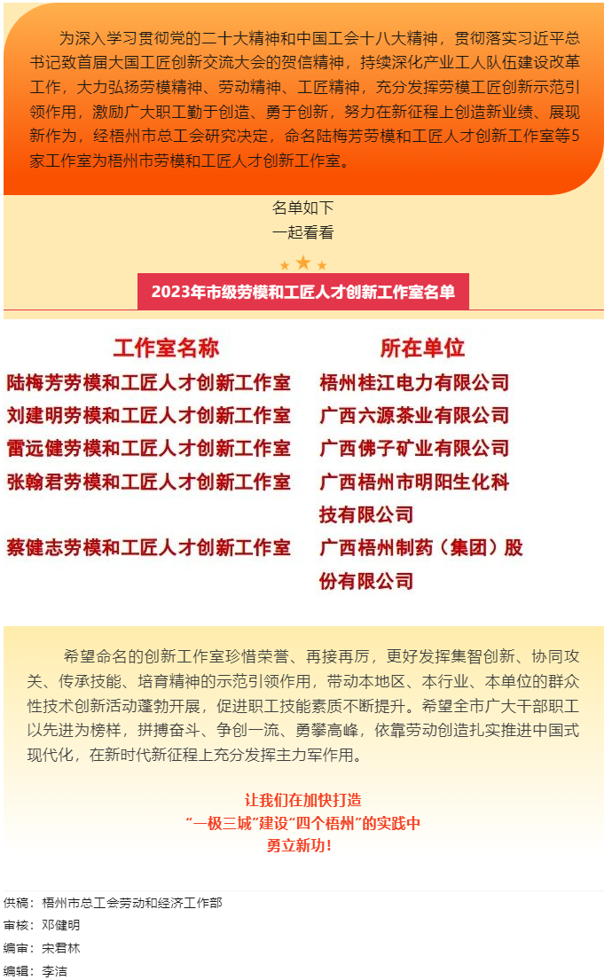 祝賀！梧州市勞模和工匠人才創(chuàng)新工作室又添新成員.png