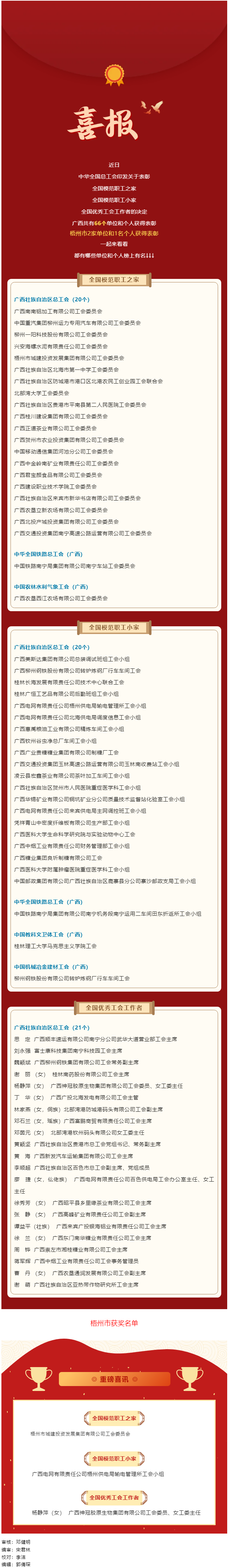 喜報(bào)！廣西這些單位和個(gè)人獲國家級表彰.png