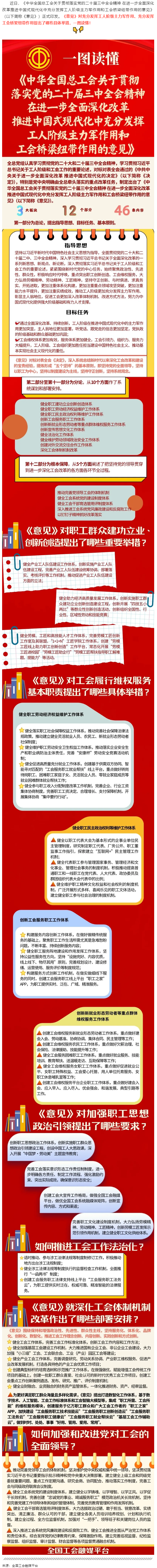 收藏學(xué)習(xí)！一圖讀懂全總出臺的這一重磅文件！全國總工會.png
