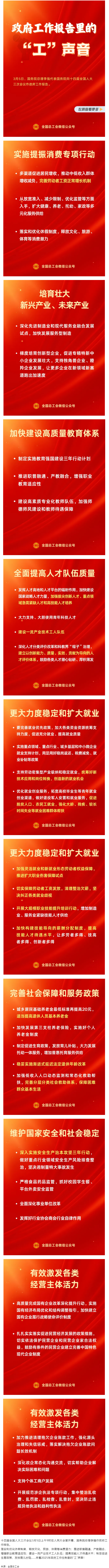 請(qǐng)查收！政府工作報(bào)告里的“工”聲音！.png