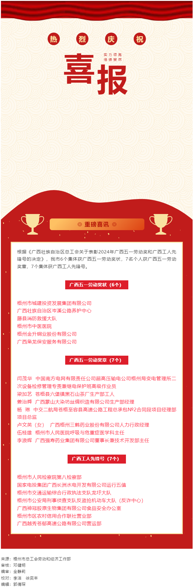 喜報！梧州市20個集體和個人獲評2024年廣西五一勞動獎和工人先鋒號.png