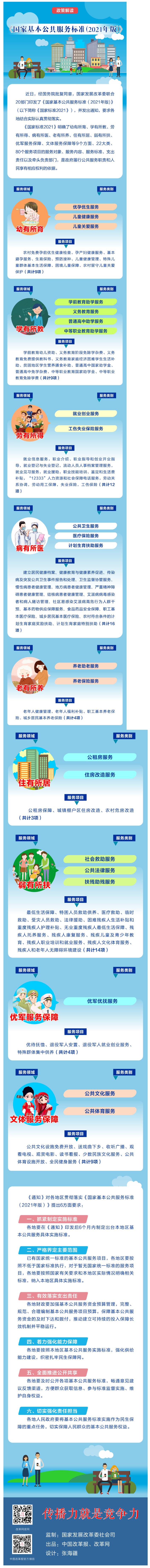 【微課堂】基本公共服務(wù)到底都包括啥？“國家標(biāo)準(zhǔn)”來啦！.png