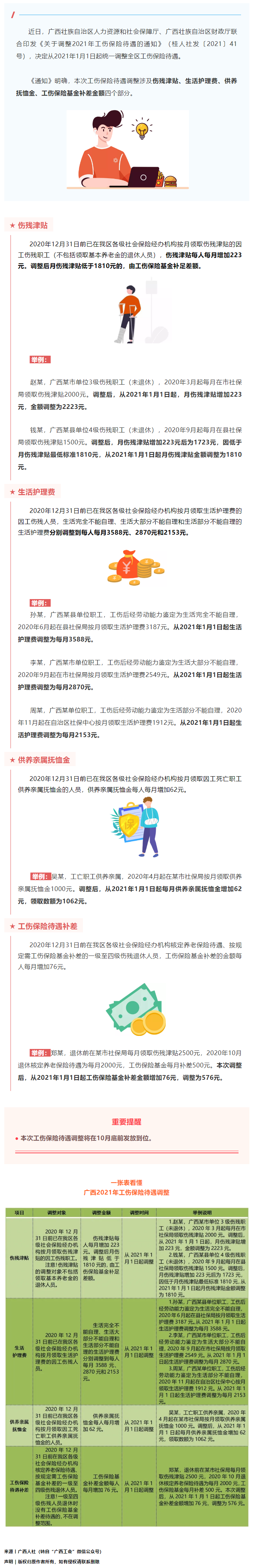 今年10月底前，這些人有筆錢可領(lǐng)！來(lái)看看漲了多少→.png