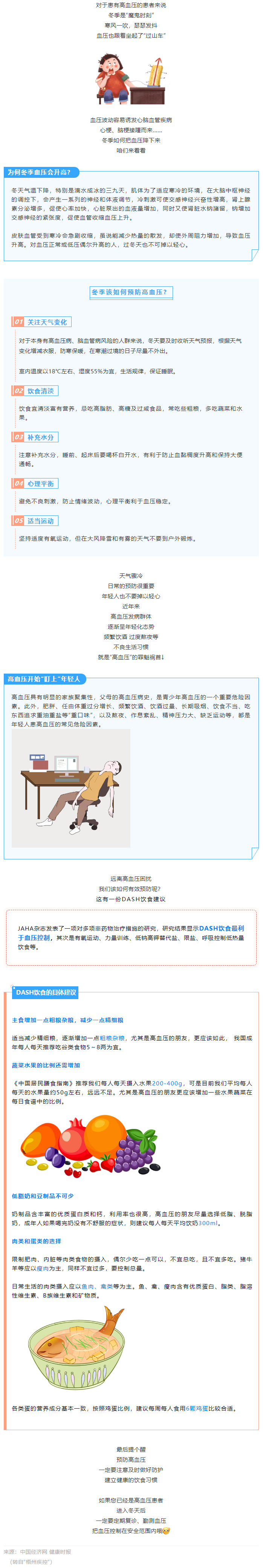 【健康知識(shí)】冬季血壓易“失控”，忽略了這些細(xì)節(jié)，血壓很難降下來(lái).png