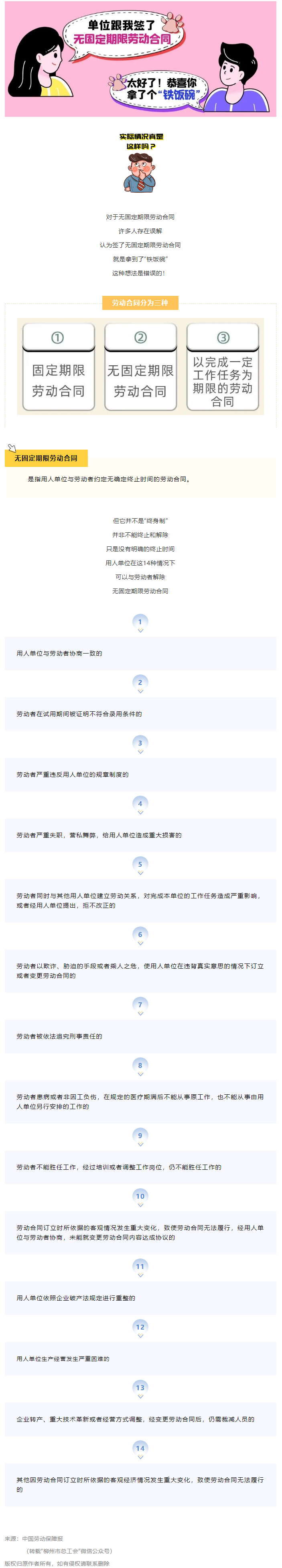 無固定期限勞動(dòng)合同等于“鐵飯碗”？這14種情形除外！.png