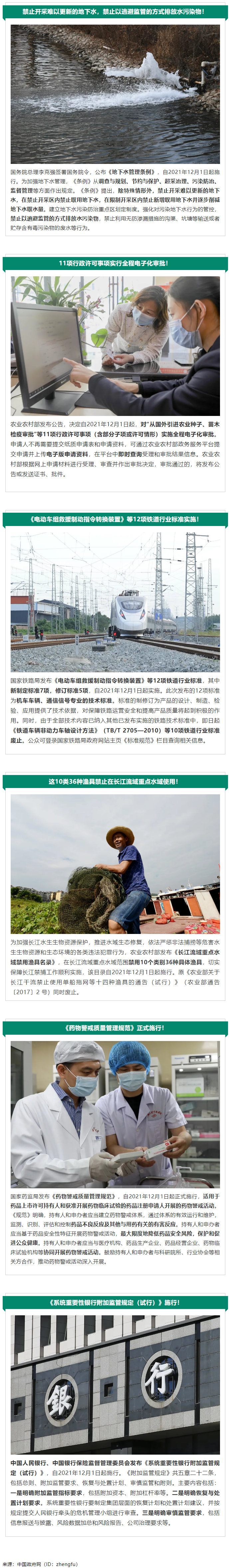 12月起，這些新規(guī)將影響你我生活！.png