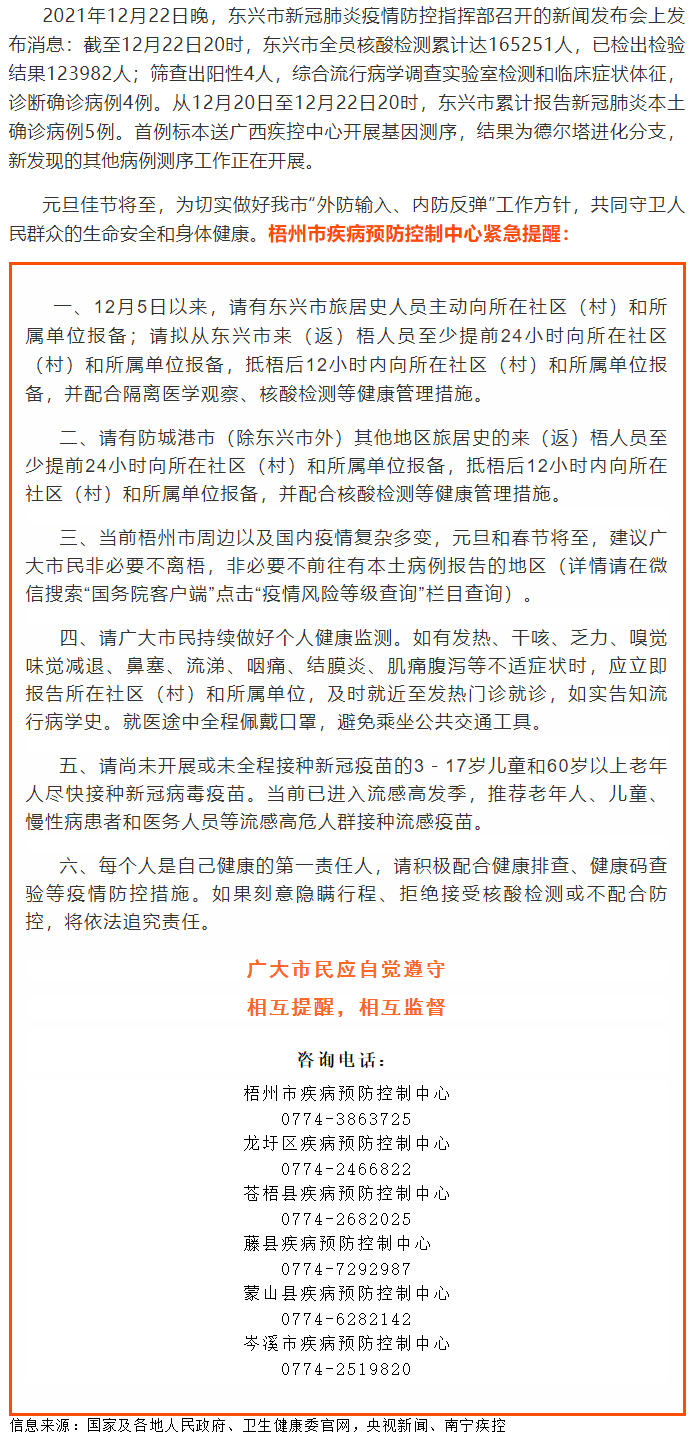 請(qǐng)東興、防城港來（返）梧人員主動(dòng)報(bào)備?。?！.png