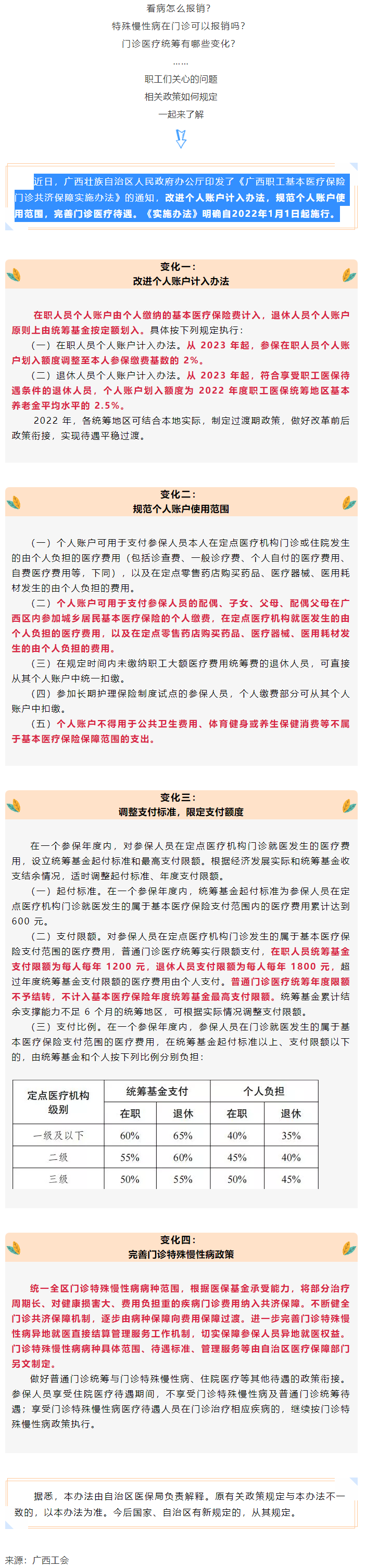 關(guān)注！醫(yī)保迎來重大變化！.png