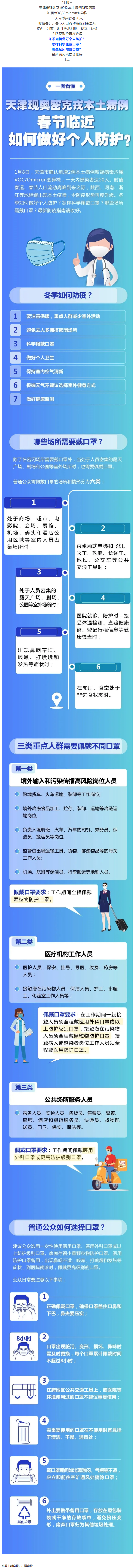 一圖看懂丨春節(jié)臨近如何做好個人防護？.png