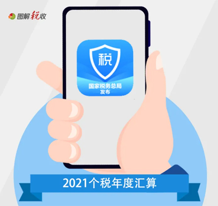 提醒！這項“退費”已開始預約
