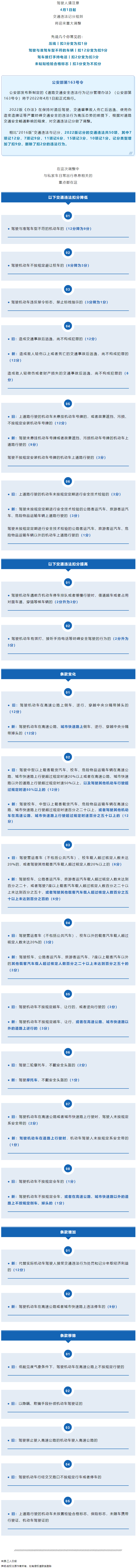 重大調(diào)整！4月1日起開始實施！.png