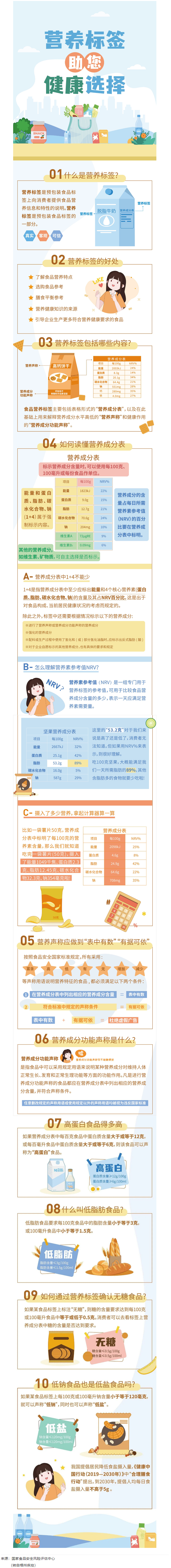 【健康小知識(shí)】食物營養(yǎng)標(biāo)簽到底有什么用，你真的知道嗎？.png