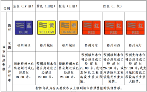 汛期來(lái)到，你要記住這些預(yù)警信號(hào)！