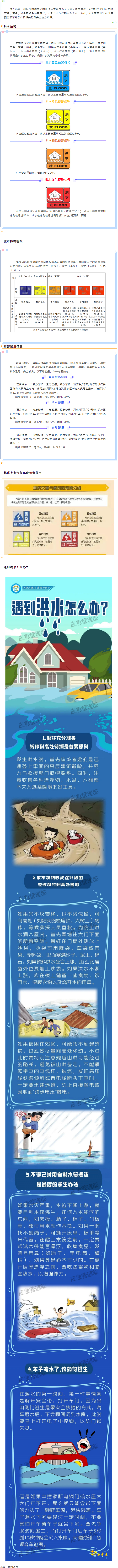 汛期來到，你要記住這些預(yù)警信號！.png