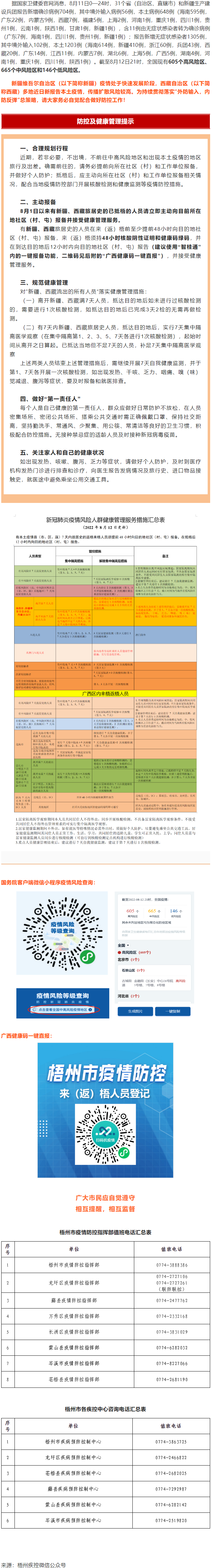 溫馨提示：新疆、西藏來（返）梧人員請(qǐng)主動(dòng)報(bào)備！.png