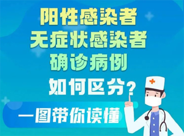 一圖讀懂陽性感染者、無癥狀感染者、確診患者的區(qū)別