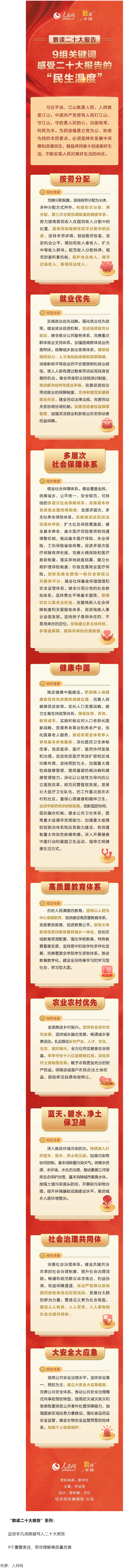 9組關(guān)鍵詞，感受二十大報(bào)告的“民生溫度”.png