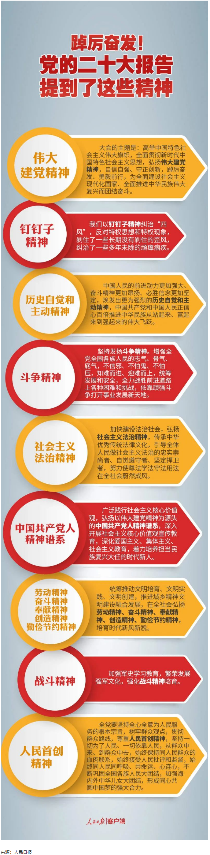 【黨的二十大】踔厲奮發(fā)！黨的二十大報(bào)告提到了這些精神.png