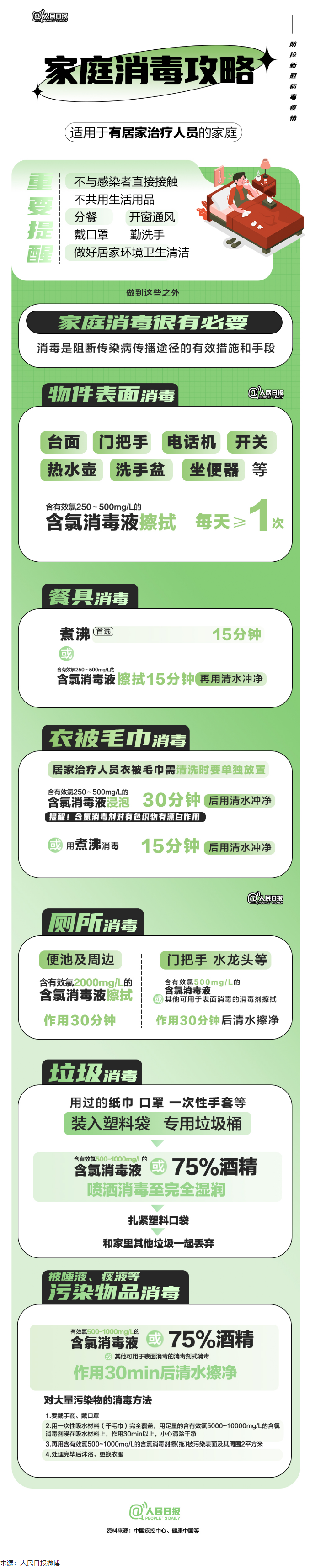 實(shí)用！家庭消毒攻略請(qǐng)收好.png