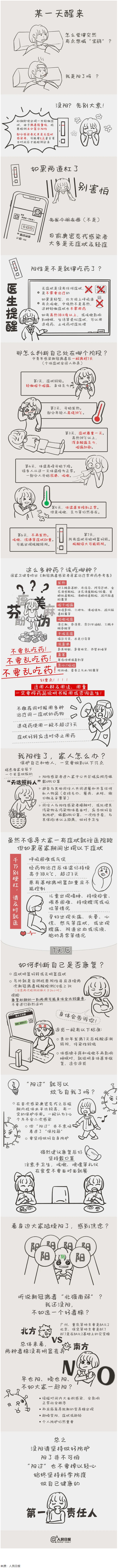 沒(méi)陽(yáng)、陽(yáng)了、陽(yáng)過(guò)都該怎么辦？一圖了解→.png