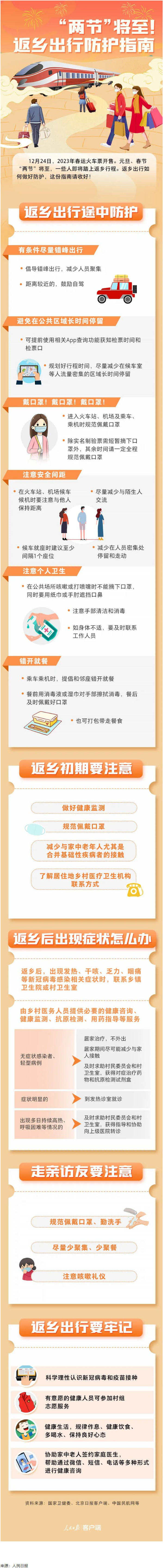 “兩節(jié)”返鄉(xiāng)出行如何做好防護(hù)？這份指南請(qǐng)收好！.png
