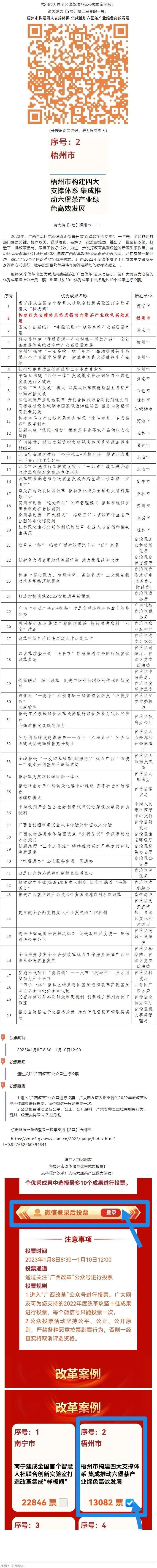 請為梧州改革工作投票！支持六堡茶產(chǎn)業(yè)做大做強(qiáng)！.png