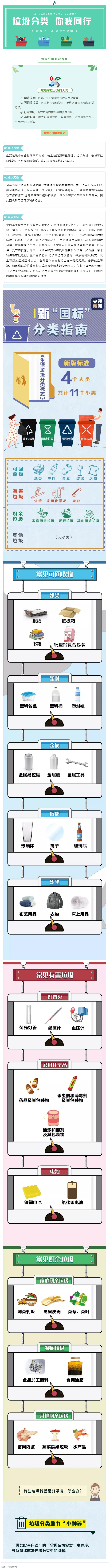 垃圾分類 _ 請收藏！垃圾分類知識普及.png