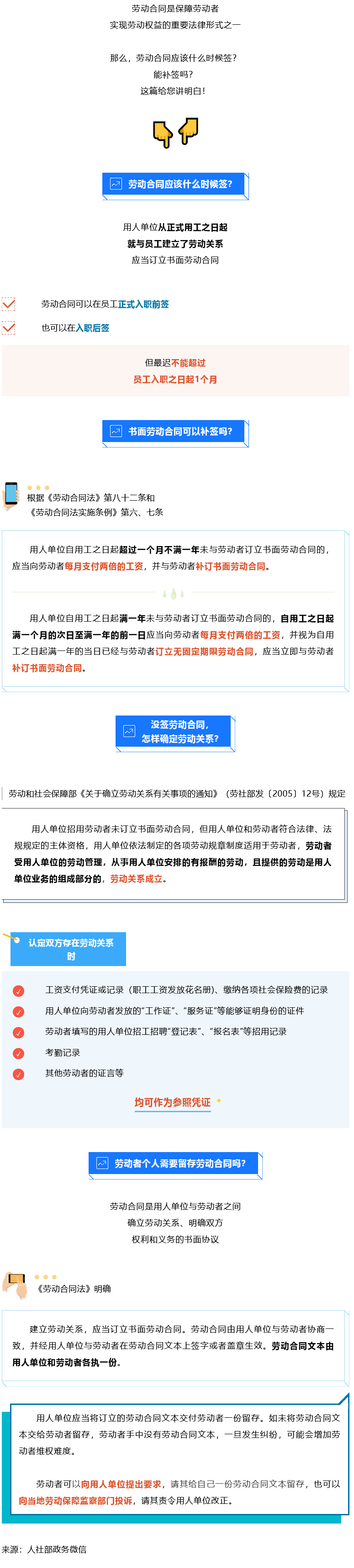 Screenshot 2023-08-06 at 18-07-09 書面勞動(dòng)合同可以補(bǔ)簽嗎？知識(shí)帖來(lái)了！.png