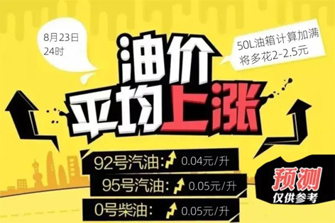 油價今晚“5連漲”！下班趕緊加油