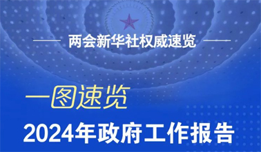 政府工作報(bào)告，一圖速覽！