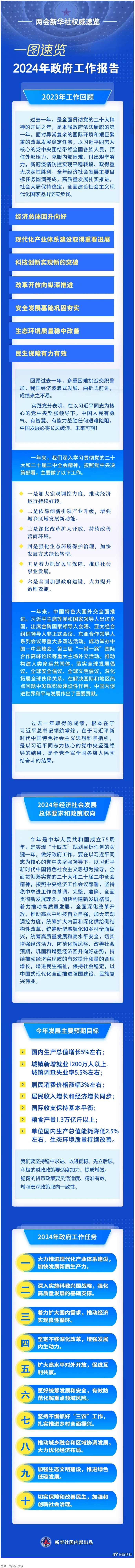 政府工作報告，一圖速覽！.png