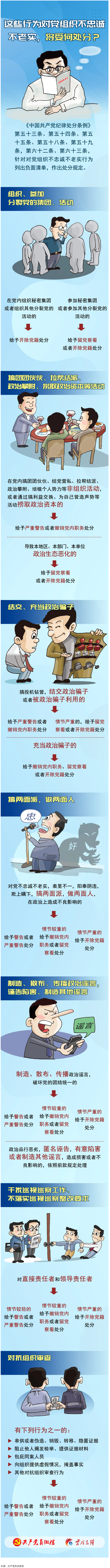 【理論學習】這些行為對黨組織不忠誠不老實，將受何處分？.png