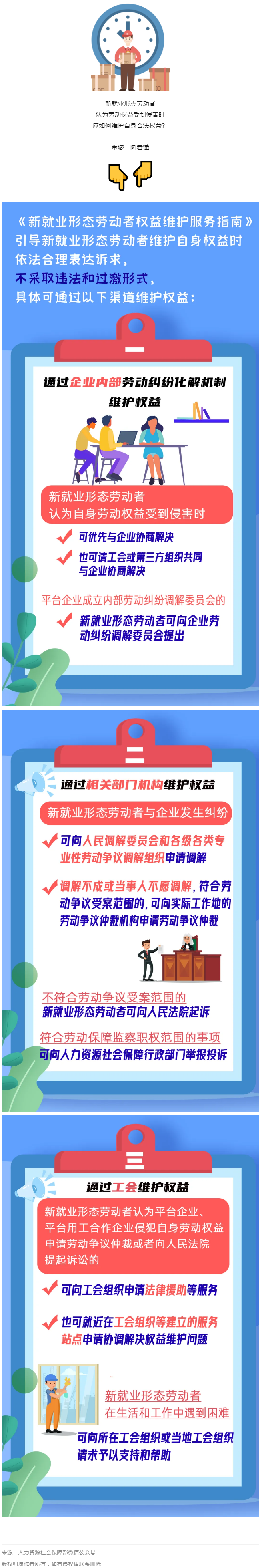 @新就業(yè)形態(tài)勞動者，維護(hù)權(quán)益有這些渠道！一圖get→.png