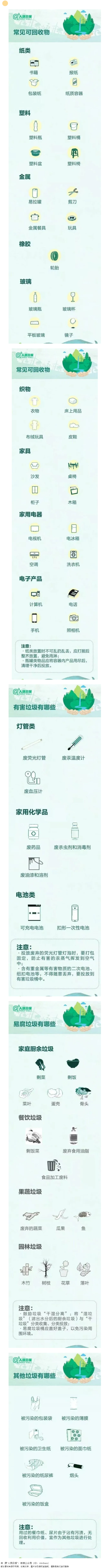 【垃圾分類宣傳】這些垃圾分類小知識(shí)，你都知道哪些？.png