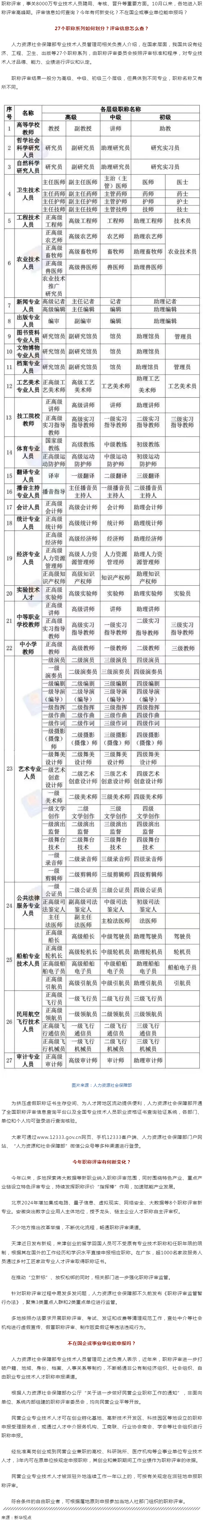 事關(guān)評職稱，有啥新變化？.png