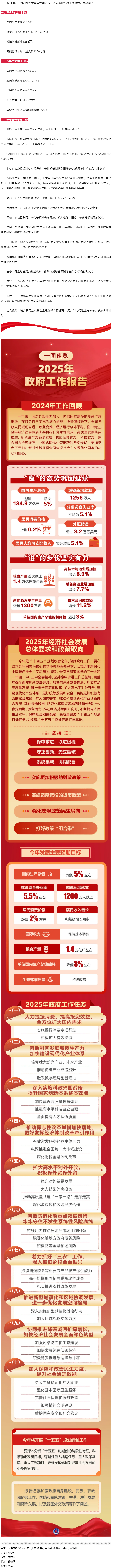 政府工作報(bào)告極簡(jiǎn)版來(lái)了！.png