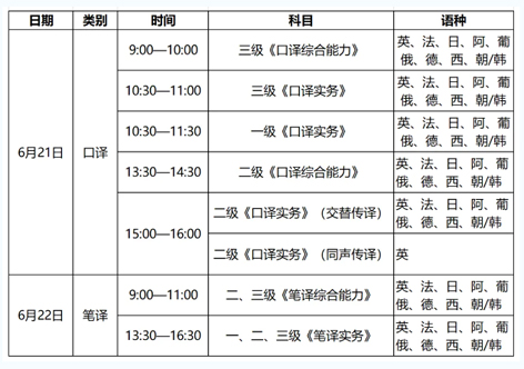 4月14日開始報名！2025年度翻譯專業(yè)資格（水平）考試來了