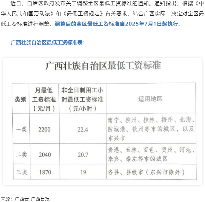 廣西調(diào)整全區(qū)最低工資標(biāo)準，7月1日起執(zhí)行.png
