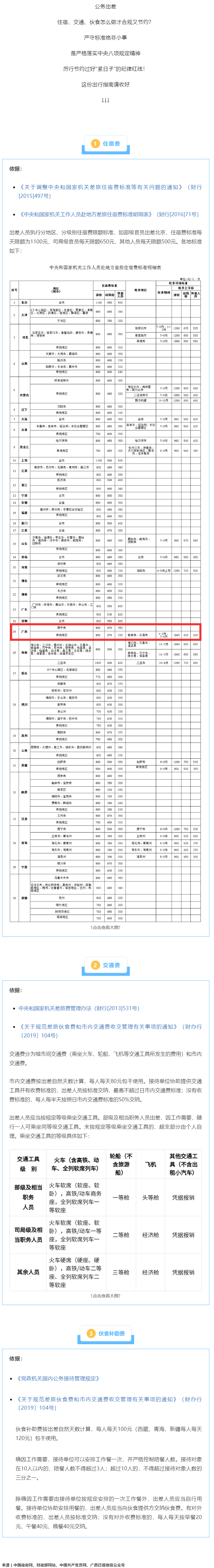 公職人員出差住宿、交通、伙食費(fèi)標(biāo)準(zhǔn)，明確了！.png