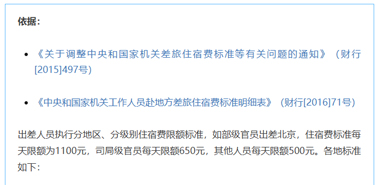 公職人員出差住宿、交通、伙食費(fèi)標(biāo)準(zhǔn)，明確了！