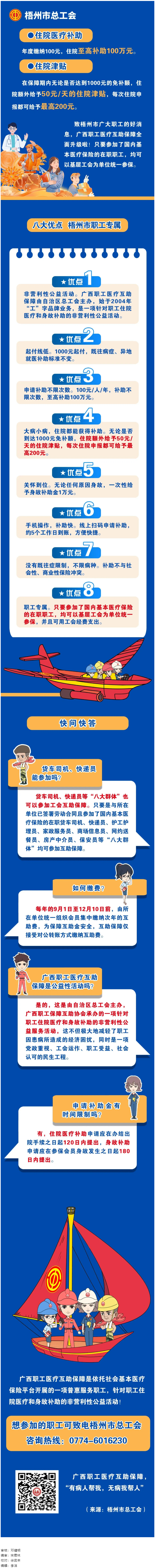 大病小病，住院都有補助｜廣西職工醫(yī)療互助保障全面升級啦！.png