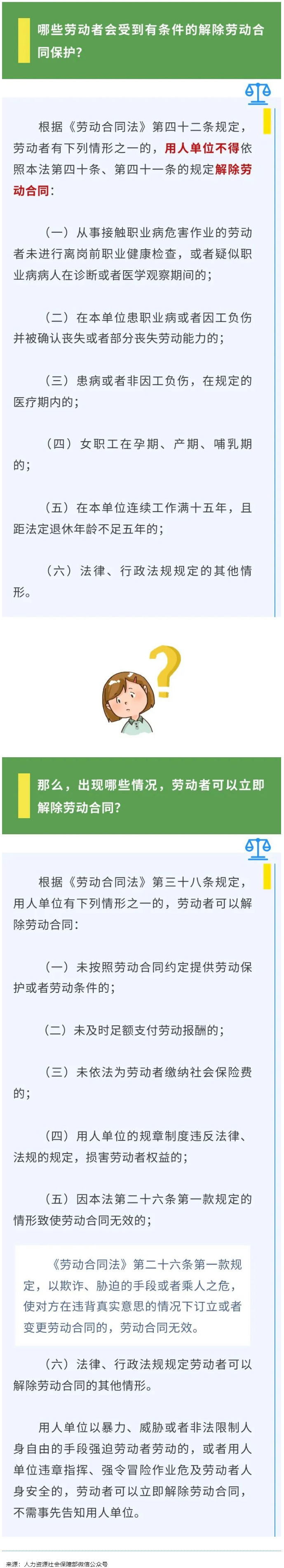 【微課堂】哪些勞動者受有條件的解除勞動合同保護？.png