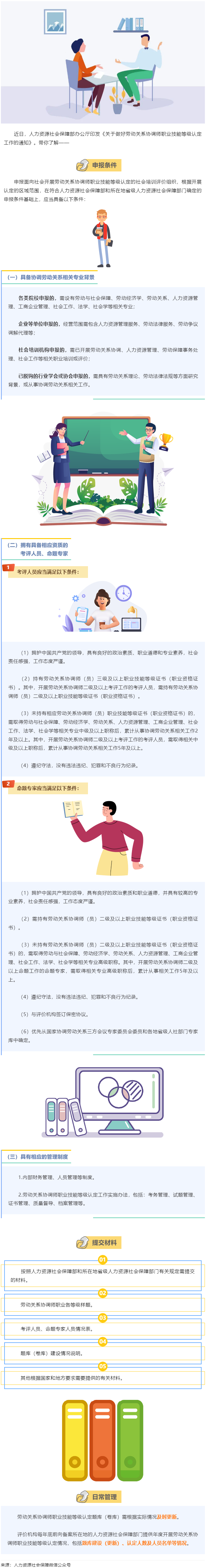 【微課堂】勞動(dòng)關(guān)系協(xié)調(diào)師職業(yè)技能等級(jí)認(rèn)定，這樣開(kāi)展→.png